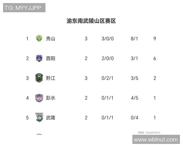 重庆足球队在邀请赛积分榜上以71分稳居第一名展现强劲实力